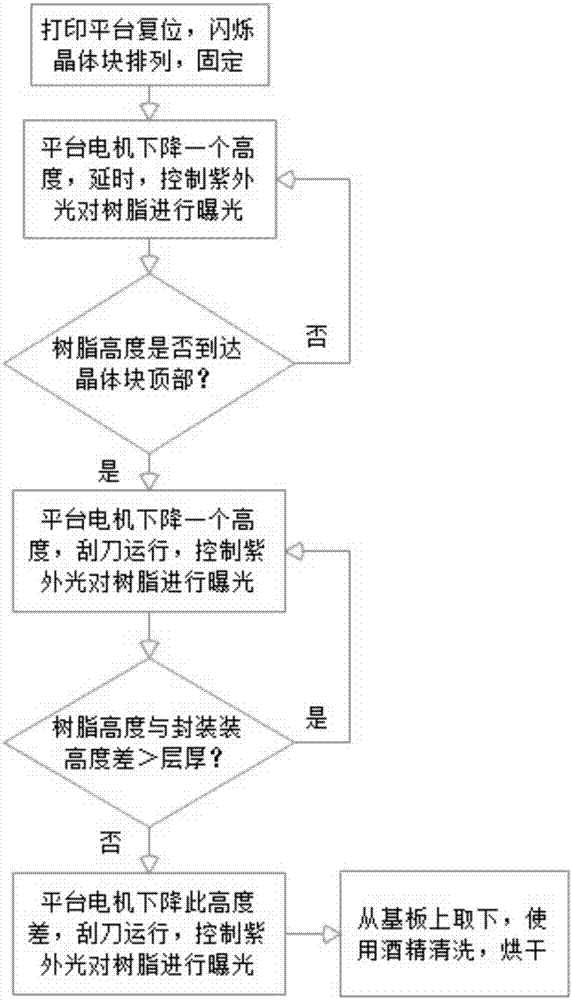 對(duì)閃爍晶體進(jìn)行封裝的方法及裝置與流程