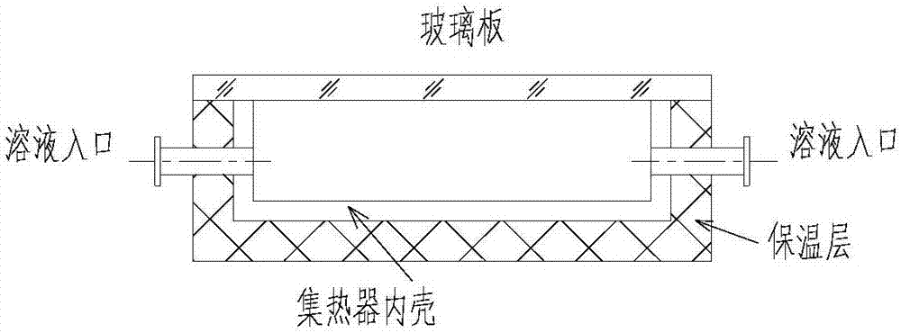 离子液体溶液基纳米流体直接吸收太阳能空调/热泵方法和装置与流程