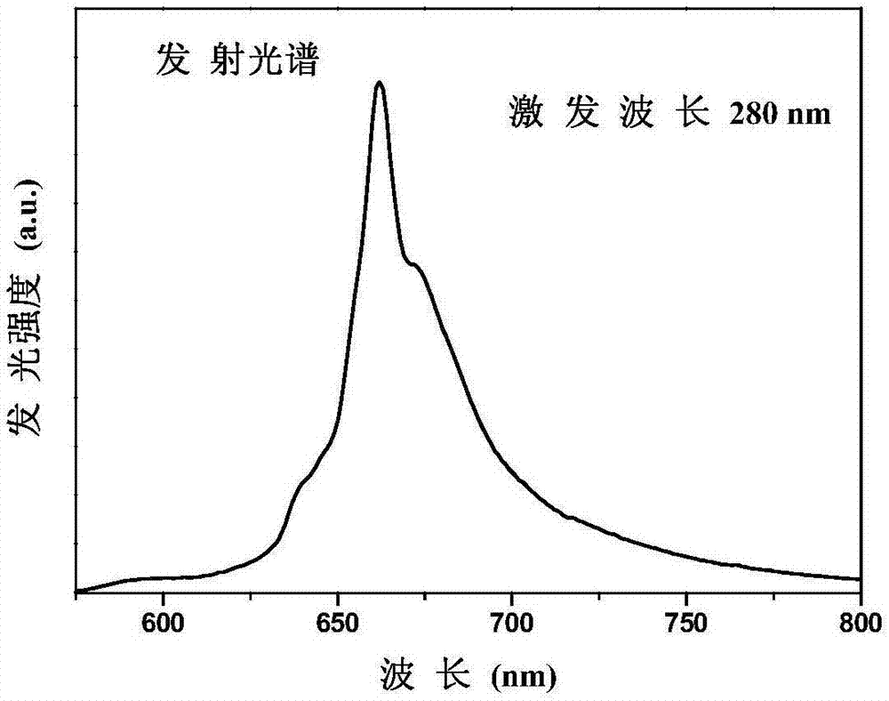 四价锰离子掺杂氟氧化铝锂红色荧光粉及其制备方法与流程