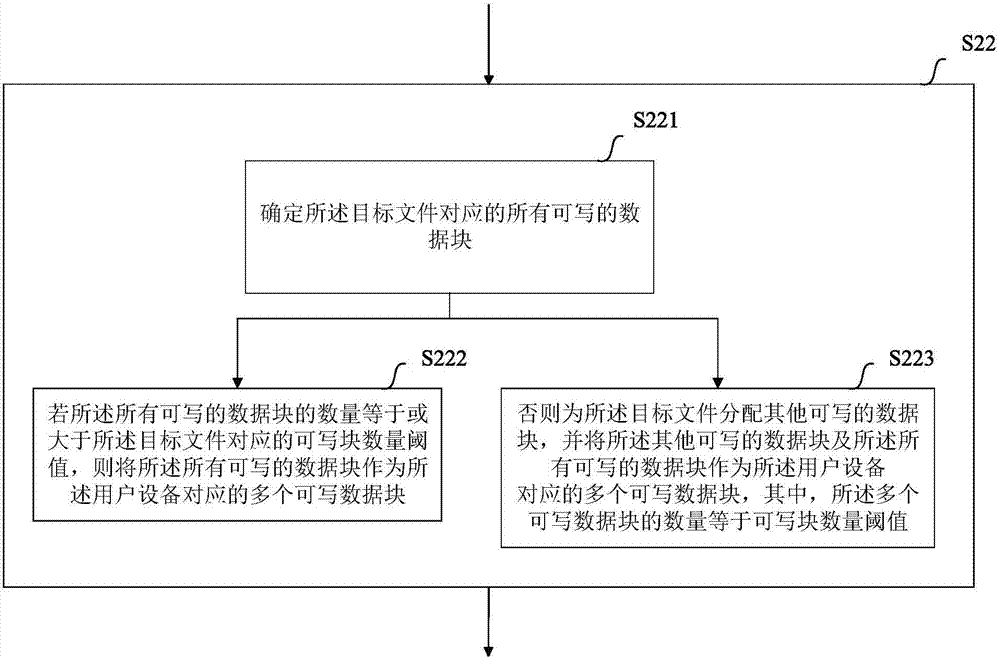 一种用于在分布式存储系统中执行文件写入的方法与设备与流程