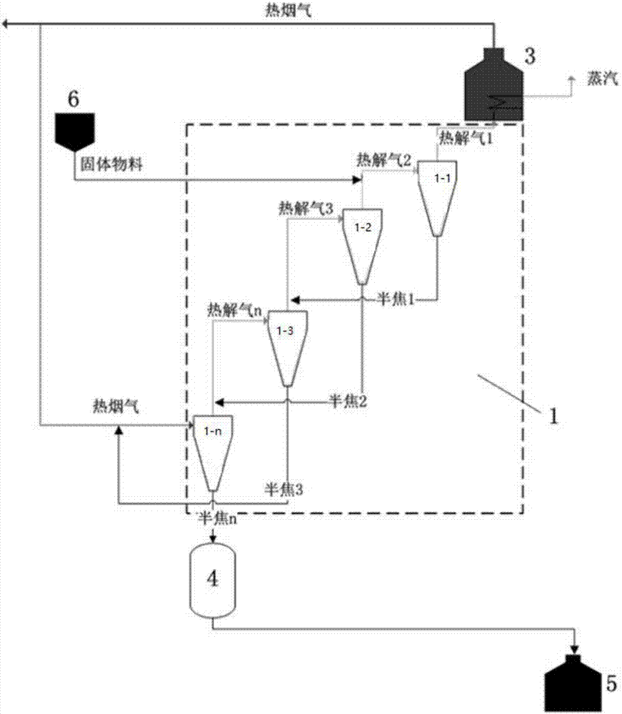 一種生產(chǎn)粉焦和輕質(zhì)焦油的熱解裝置及熱解方法與流程