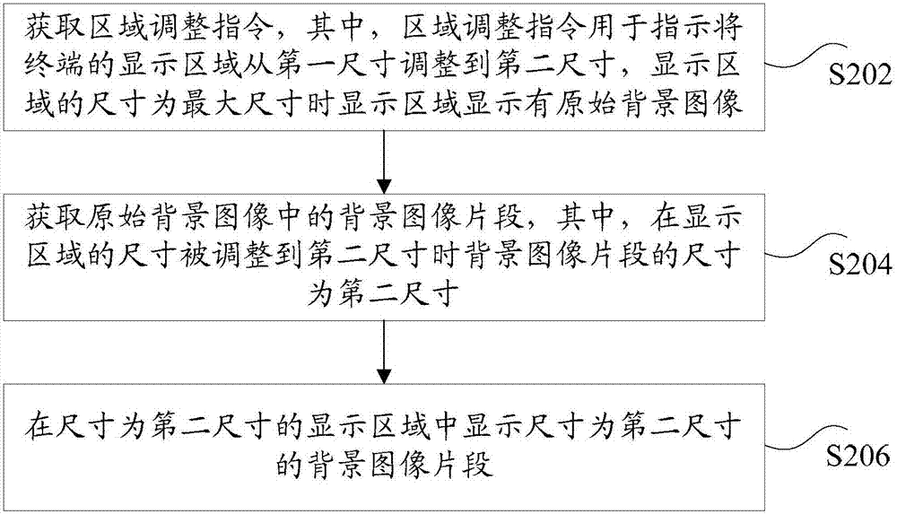 圖像顯示方法及裝置與流程