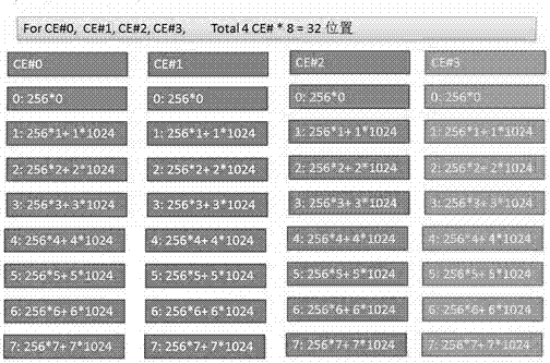 基于NAND FLASH的嵌入式系统代码存储及启动方法与流程