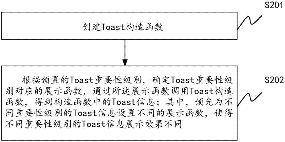 Toast实现方法及装置与流程