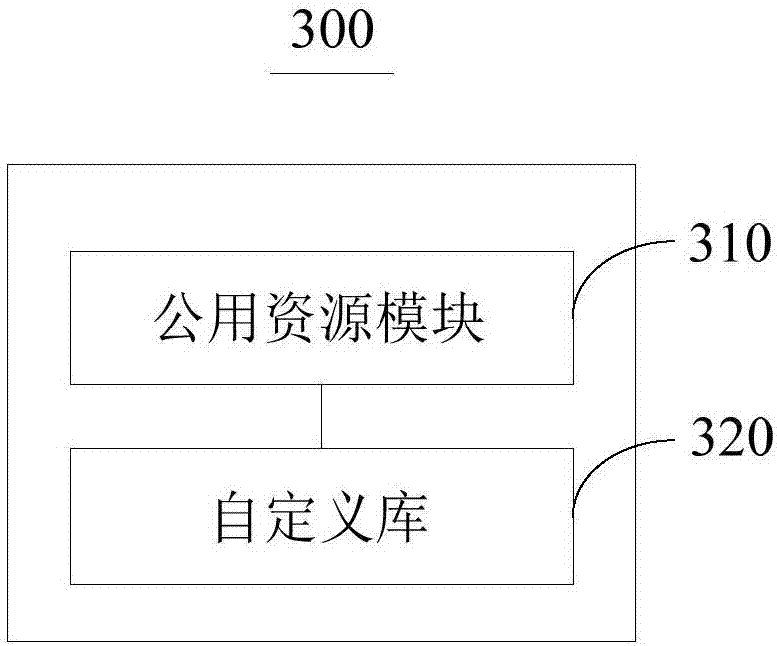 軟件框架及軟件框架設(shè)計(jì)方法與流程