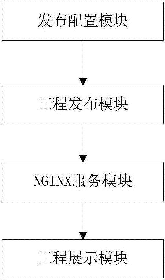 一種用于前端開發的可視化發布方法及系統與流程