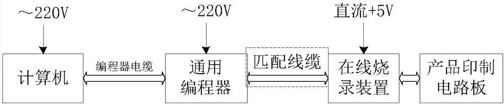 一種FLASH存儲(chǔ)器在線(xiàn)燒錄裝置的制造方法