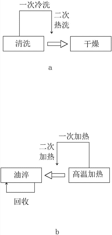 六角鋼絲琴弦的熱處理工藝及其生產(chǎn)工藝的制造方法與工藝