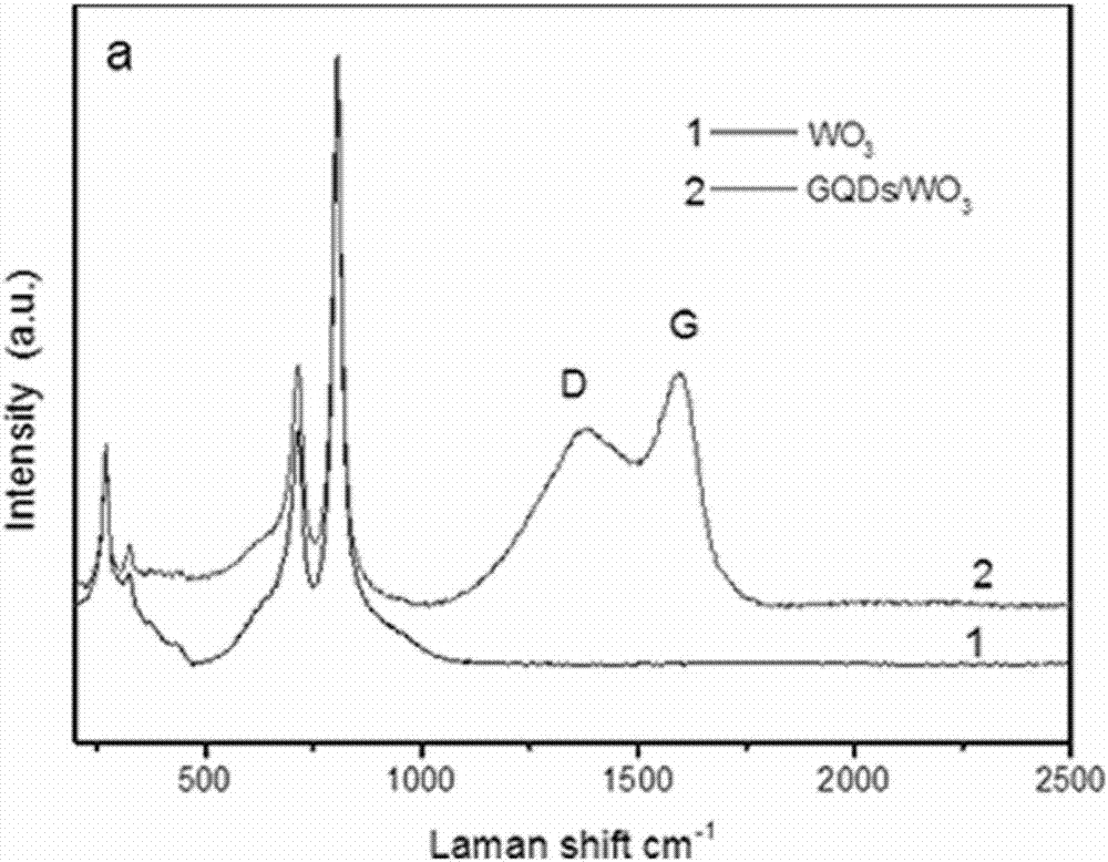 一种WO3/石墨烯量子点复合膜光阳极的制备方法与流程