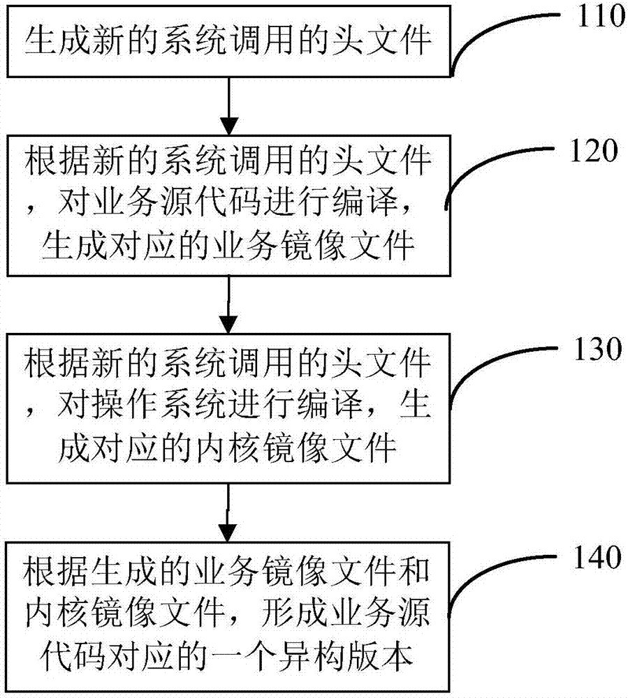 一種主動防御方法和裝置與流程