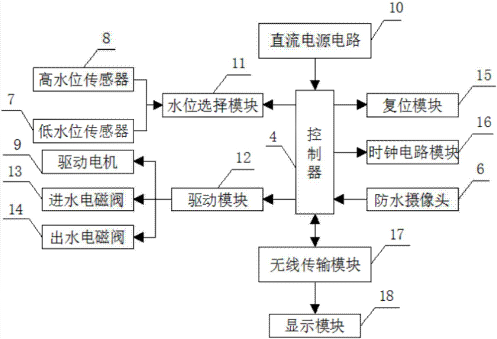 一種滾筒內(nèi)可視化的洗衣機(jī)的制造方法與工藝