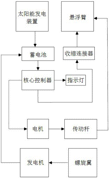 海上垃圾清理器的制造方法与工艺