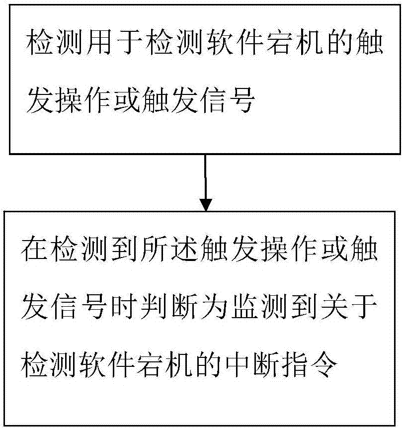 一种检测软件宕机的方法和电子设备与流程