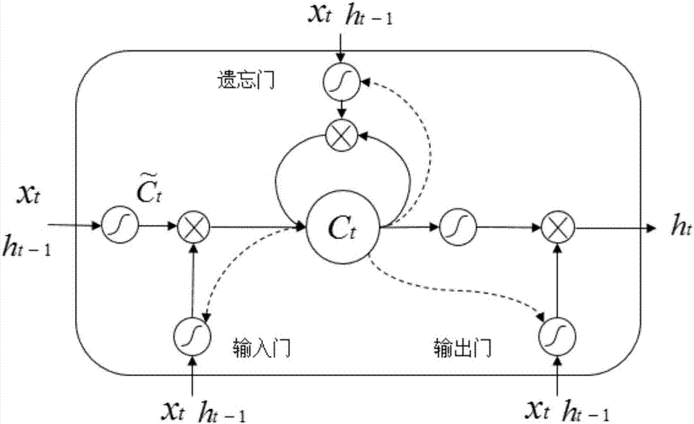 一种基于隐多粒度局部特征的中文分词方法与流程