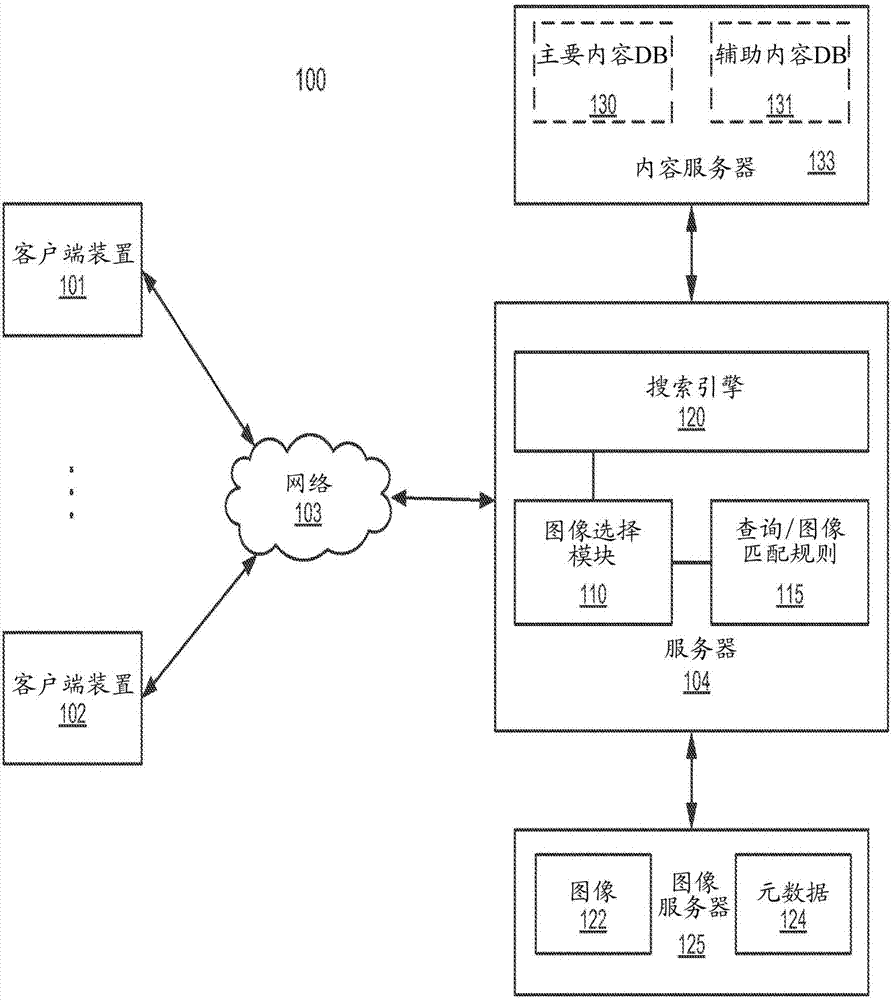 基于關(guān)鍵詞將圖像與內(nèi)容項(xiàng)目匹配的方法與流程