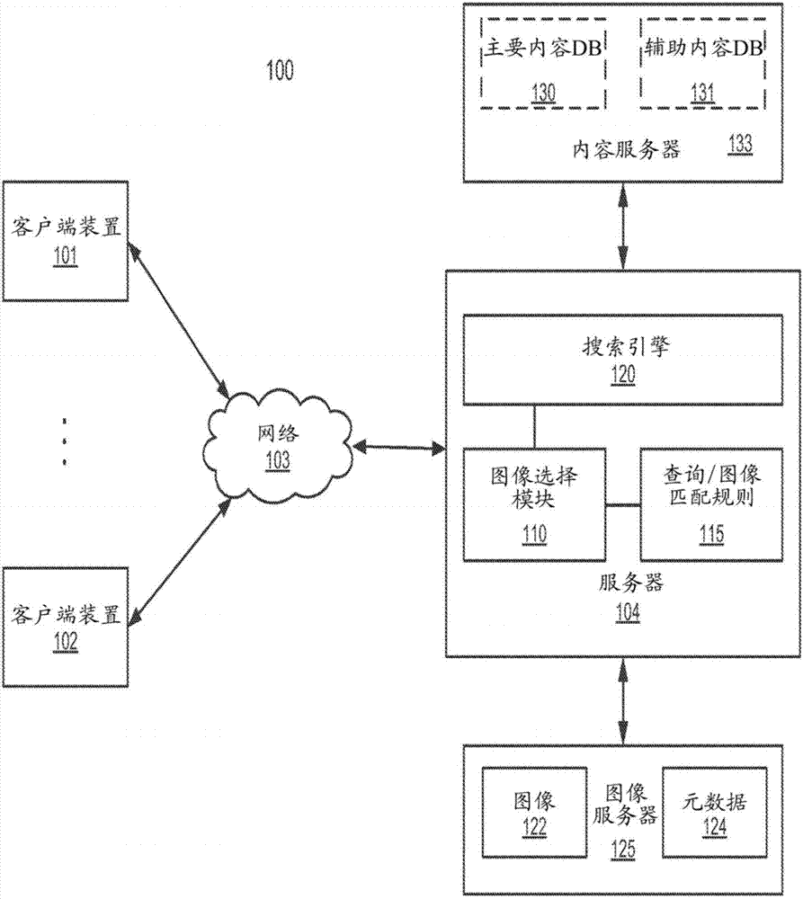 基于图像和内容的元数据选择与内容匹配的图像的方法与流程