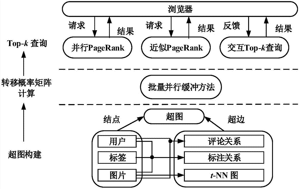 一種基于超圖的圖像檢索與標注方法與流程