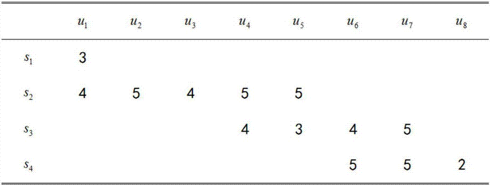 基于超圖結(jié)構(gòu)的社交網(wǎng)絡(luò)推薦模型構(gòu)建方法與流程