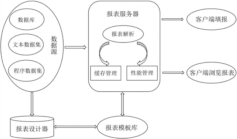 一种基于FineReport工具的报表系统的制造方法与工艺