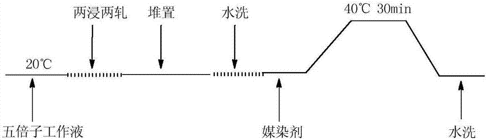 一种制备灰黑色纯亚麻织物的冷轧堆工艺的制造方法与工艺