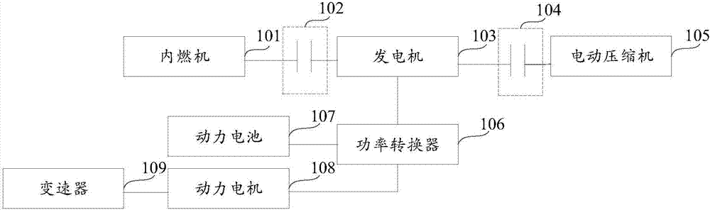 车辆内动力装置以及控制方法与流程