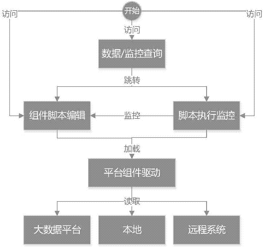 一種支持可視化和流程化的大數(shù)據(jù)ETL調(diào)度系統(tǒng)的制造方法與工藝