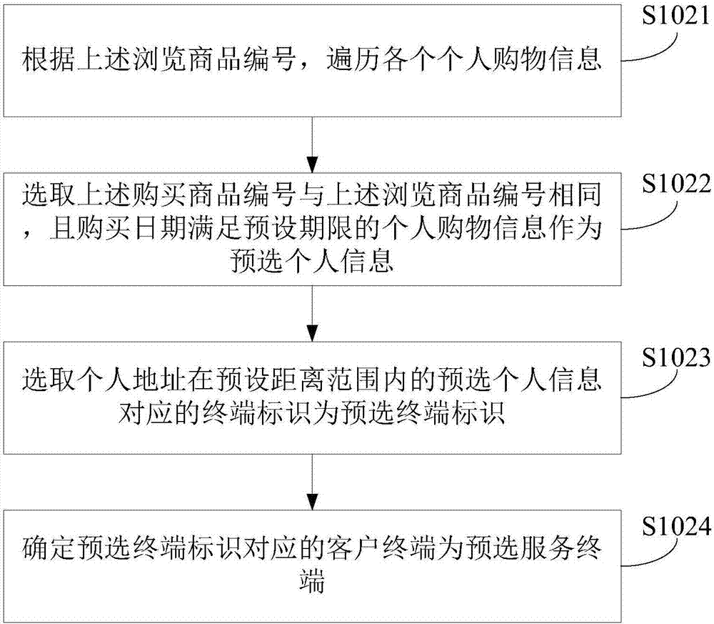 消费服务推送方法及装置与流程