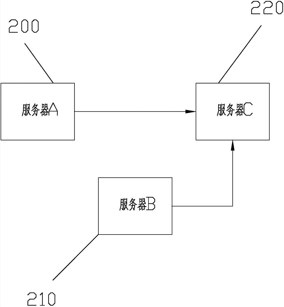 Hadoop數據倉庫的自動導入數據方法及系統與流程