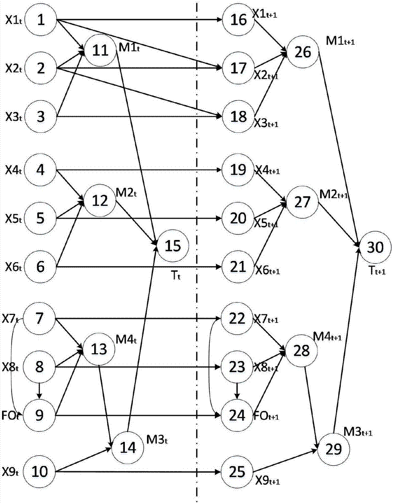 一種盾構(gòu)刀盤及驅(qū)動系統(tǒng)多態(tài)動態(tài)可靠性評估方法與流程