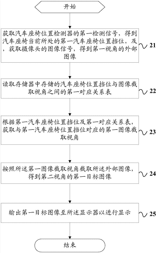 一種汽車后視顯示系統(tǒng)、圖像顯示方法及汽車與流程