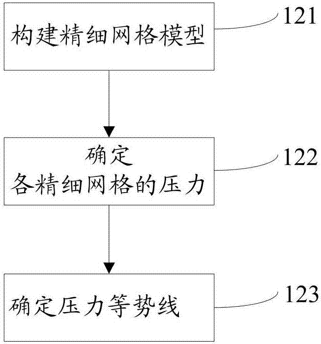 一種油藏數(shù)值模擬方法及系統(tǒng)與流程