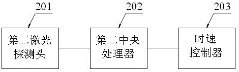 一种汽车智能安全驾驶系统的制造方法与工艺