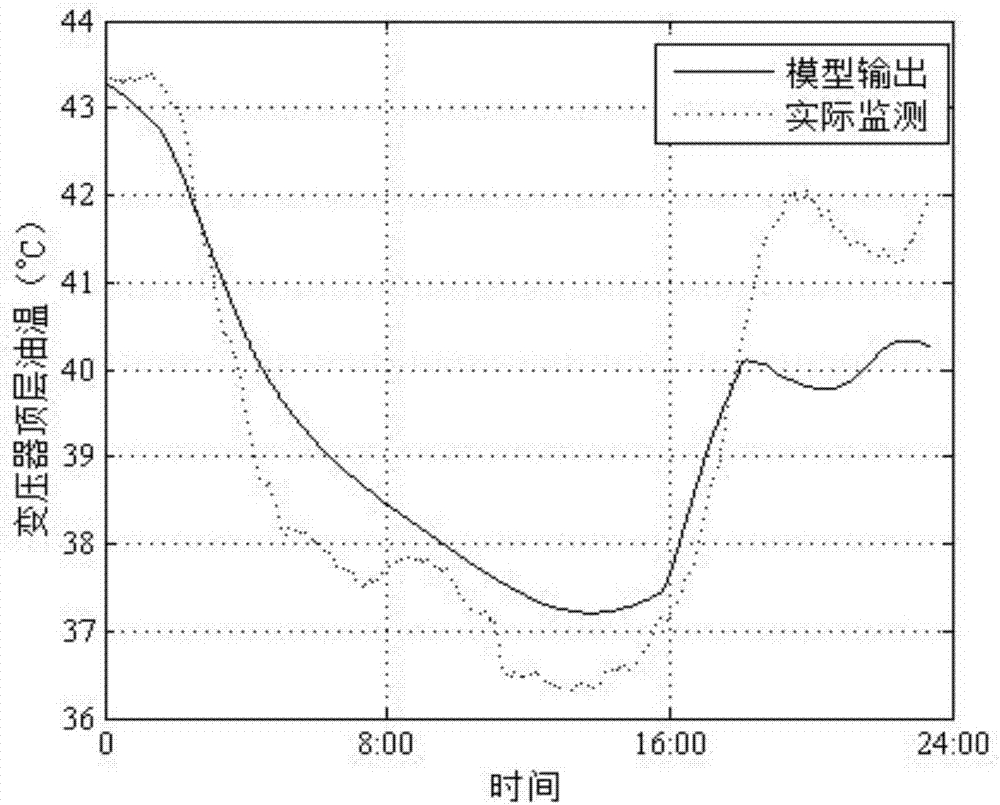 一种考虑变压器油非线性时间常数的顶层油温热模型的制造方法与工艺