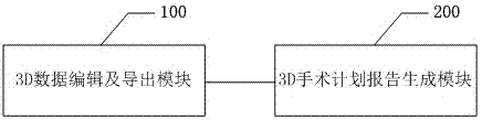 一種3D手術(shù)計(jì)劃報(bào)告生成方法及生成系統(tǒng)與流程