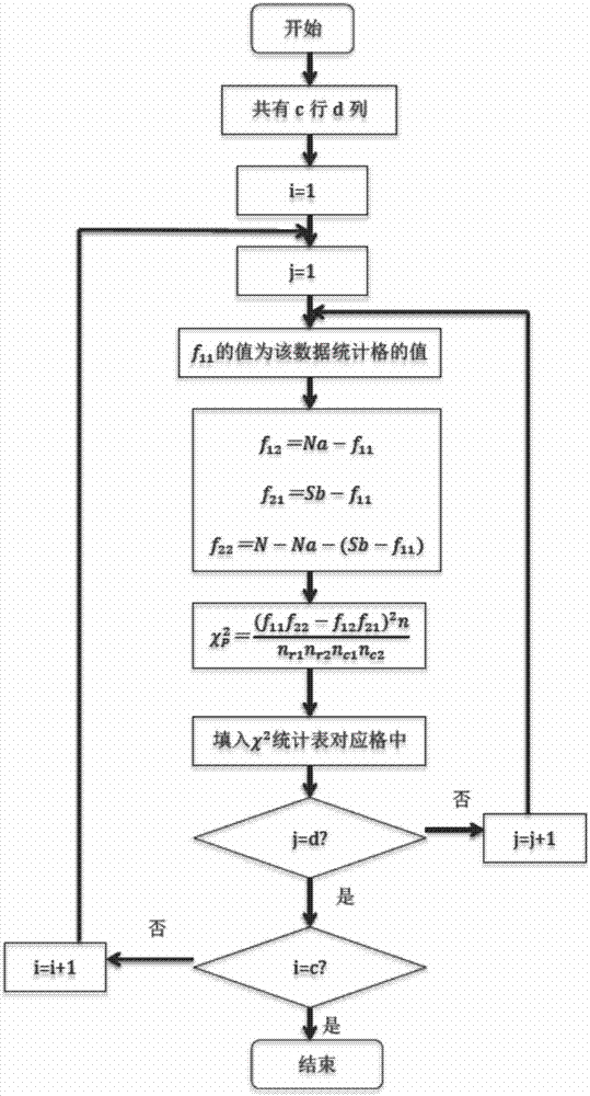 合并癥與并發(fā)癥的病歷統(tǒng)計(jì)分析系統(tǒng)的制造方法與工藝