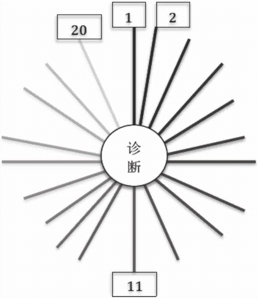 鑒別診斷的數(shù)據(jù)統(tǒng)計分析系統(tǒng)的制造方法與工藝