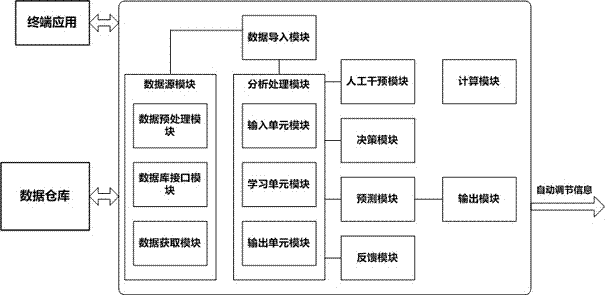 基于人工神經(jīng)網(wǎng)絡(luò)的醫(yī)院流程管理系統(tǒng)的制造方法與工藝