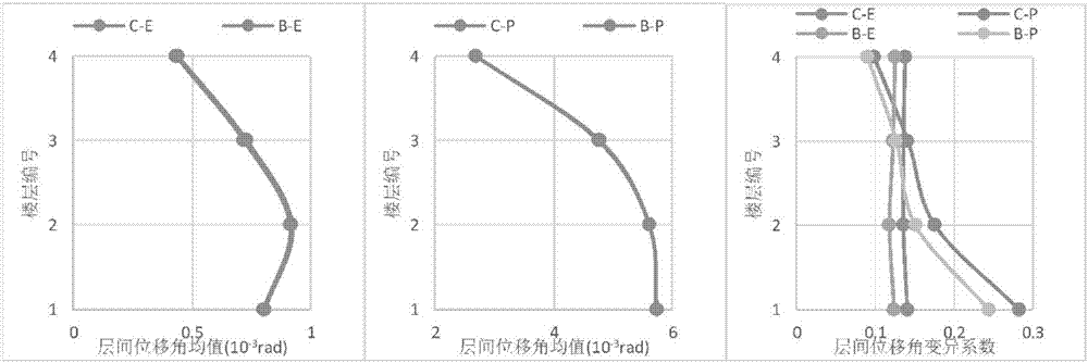 雙向地震動的選波方法與流程