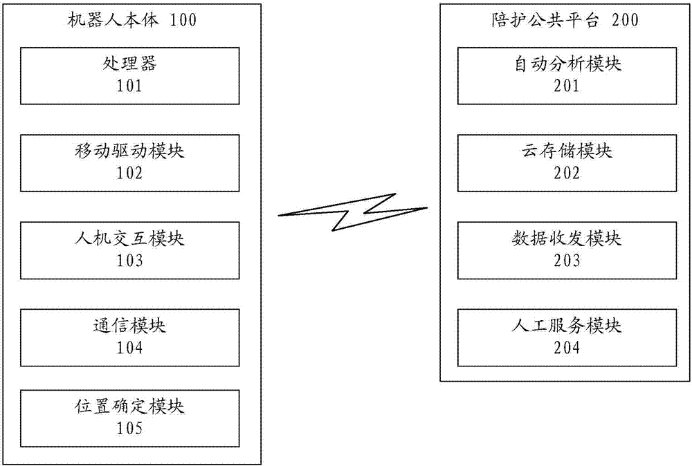 一種基于家用機(jī)器人的外出陪護(hù)服務(wù)方法和裝置與流程