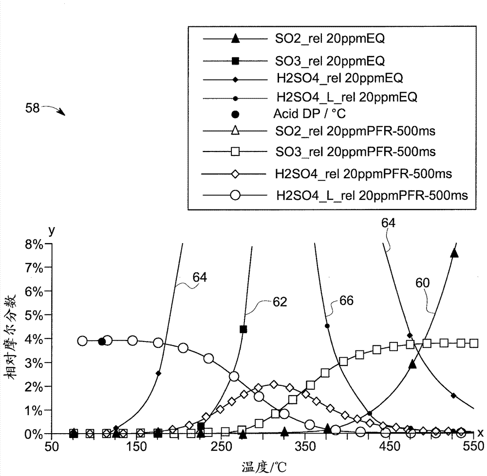 用于調(diào)節(jié)蒸汽發(fā)生器中的煙道氣體的冷凝的系統(tǒng)及方法與流程