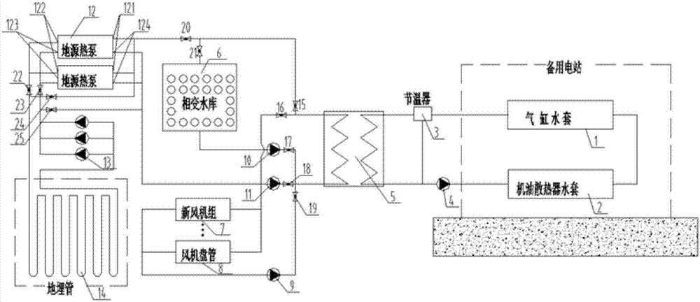 用于地下空間的備用電站廢熱利用系統(tǒng)及方法與流程