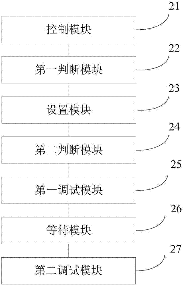 一种多联空调及其调试方法和装置与流程