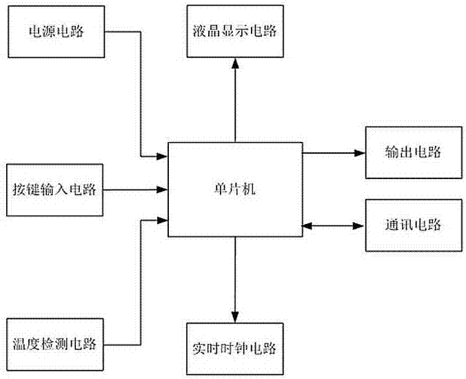 一種時(shí)間當(dāng)量型能量計(jì)量的風(fēng)機(jī)盤(pán)管溫控器的制造方法與工藝