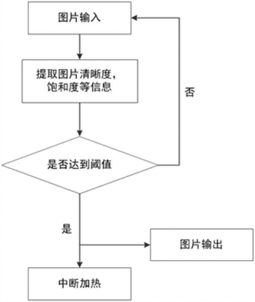 圖像輸出控制方法、控制器及冰箱與流程