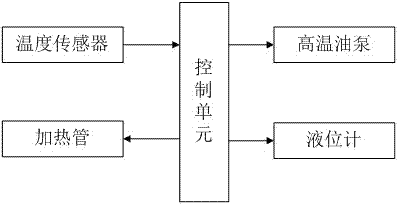 合成革廢氣回收用繞管式換熱器裝置及其換熱方法與流程