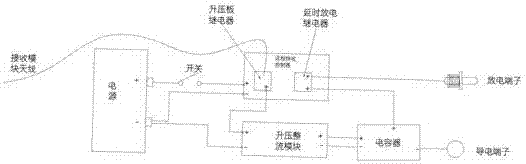 一種CO2礦山開采爆破管延期分段遠(yuǎn)程控制起爆器的制造方法與工藝