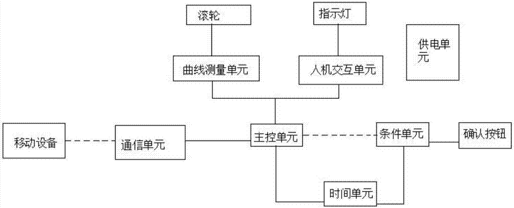 一種牲畜圍類滾動測量裝置的制造方法