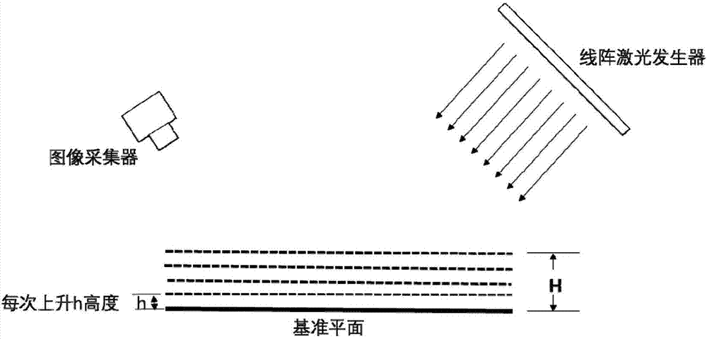 一種線陣結(jié)構(gòu)光三維快速測(cè)量裝置及其測(cè)量方法與流程