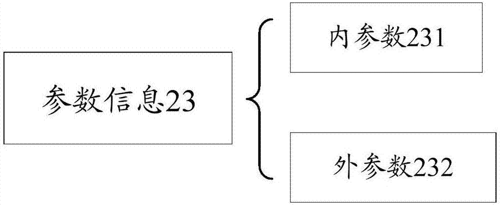 立體視覺測量系統(tǒng)和立體視覺測量方法與流程