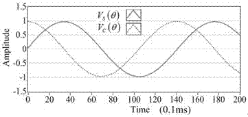 光栅莫尔条纹信号化重构方法与流程
